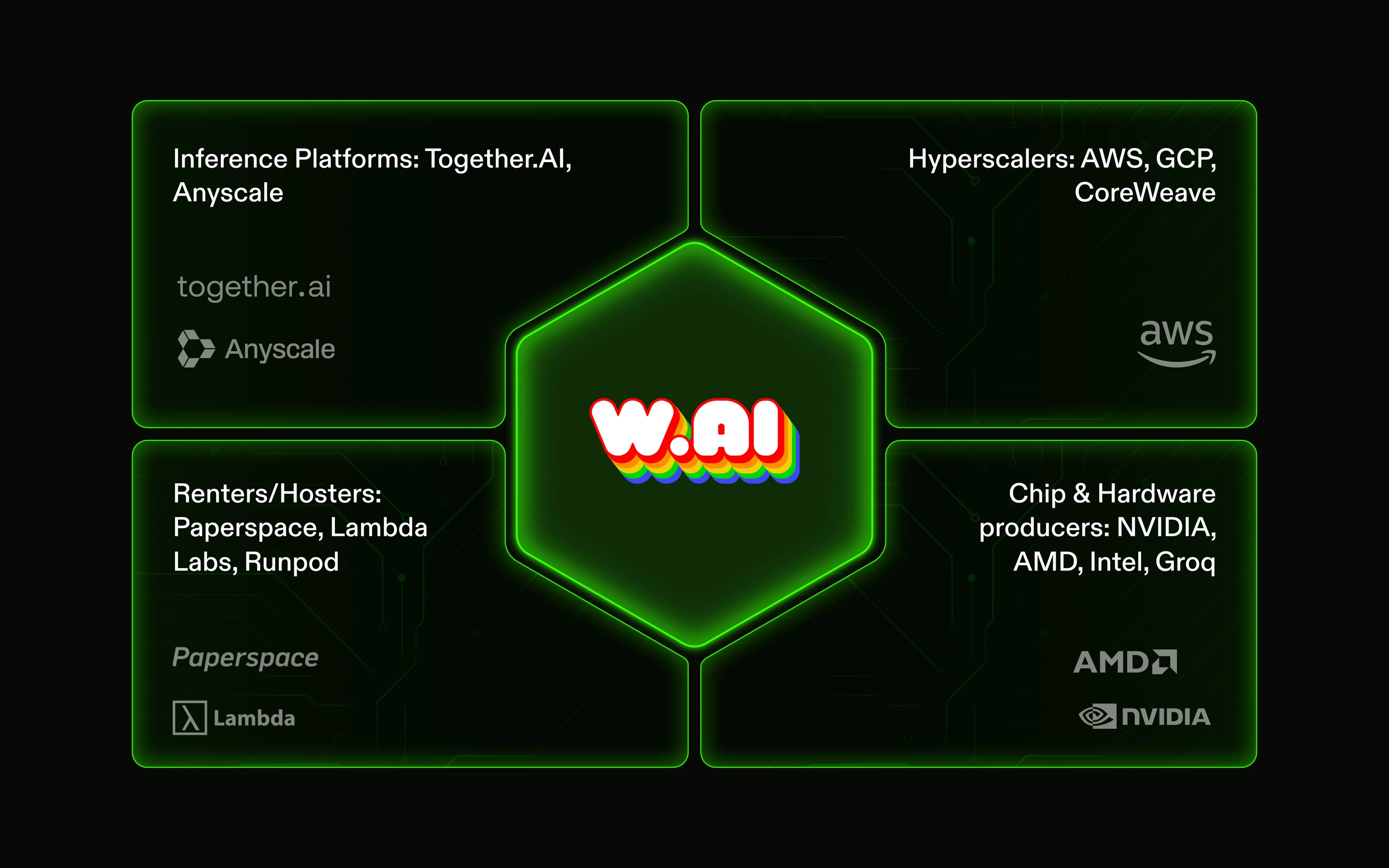 WOMBO W.AI product (16:9)